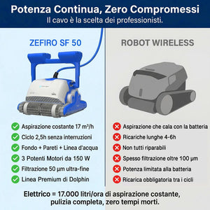 Dolphin ZEFIRO SF50 Gyro Digital - Robot Elettrico Pulitore per Piscina fino a 15 Mt - TOP GAMMA - MY2026