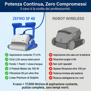 Dolphin ZEFIRO SF40 Gyro Digital - Robot Elettrico Pulitore per Piscina fino a 12 Mt TOP GAMMA per Rivestimento in Ceramica Cemento Verniciato Vetroresina & PVC con Gradino Perimetrale - MY2026