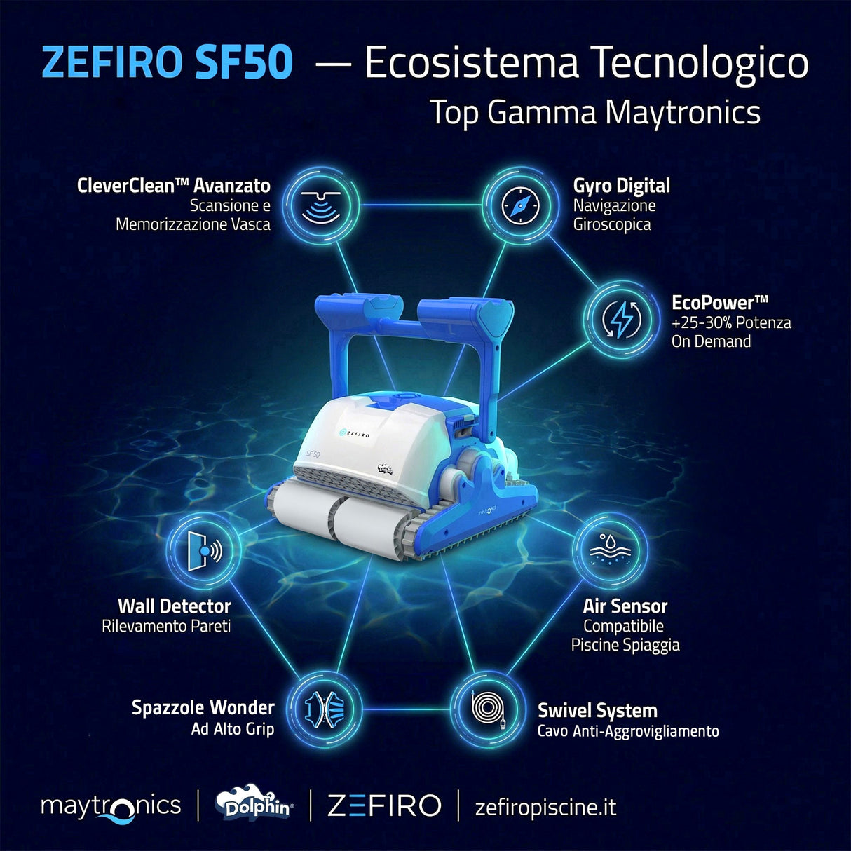 Dolphin ZEFIRO SF50 Gyro Digital - Robot Elettrico Pulitore per Piscina fino a 15 Mt - TOP GAMMA per Rivestimento in Ceramica Cemento Verniciato Vetroresina & PVC con Gradino Perimetrale - MY2026