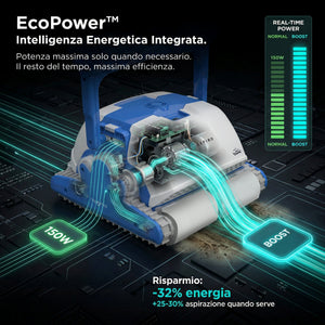 Dolphin ZEFIRO SF40 Gyro Digital - Robot Elettrico Pulitore per Piscina fino a 12 Mt TOP GAMMA per Rivestimento in Ceramica Cemento Verniciato Vetroresina & PVC con Gradino Perimetrale - MY2026