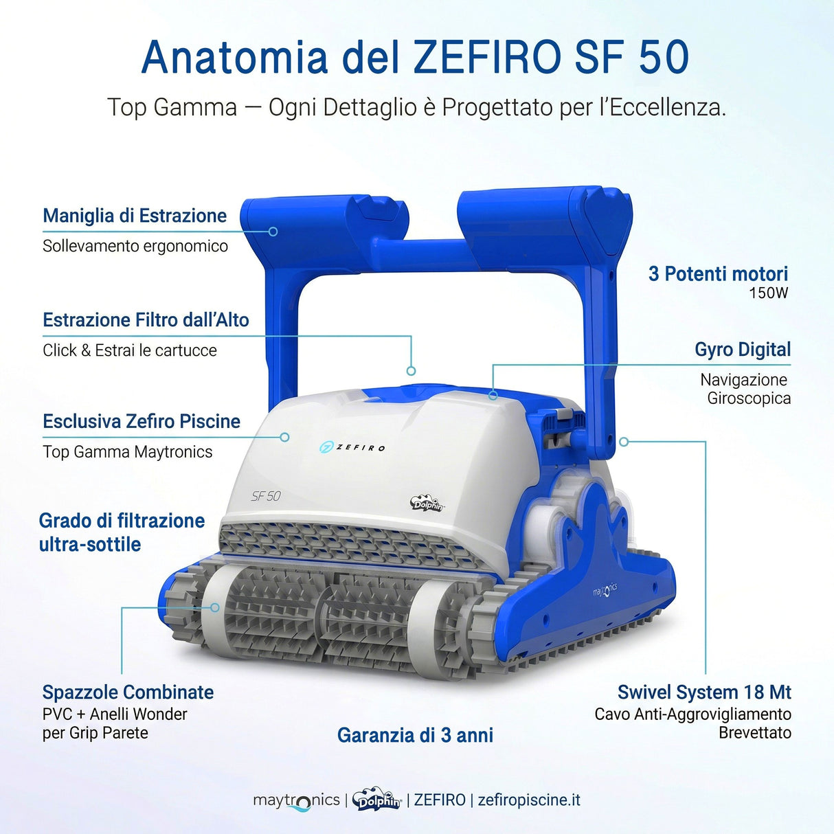 Dolphin ZEFIRO SF50 Gyro Digital - Robot Elettrico Pulitore per Piscina fino a 15 Mt - TOP GAMMA - MY2025