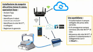 Dolphin Zenit 20i IoT Wi-Fi Bluetooth Smart Active Timer Gyro Digital - Robot Elettrico Pulitore per Piscina fino a 15 Mt per Rivestimento in Ceramica Cemento Verniciato Vetroresina & PVC con Gradino Perimetrale - APP MyDolphin Plus - TOP GAMMA - MY2026